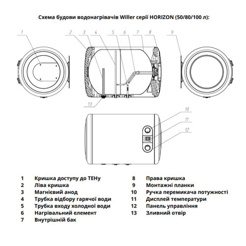 Накопительный электрический горизонтальный бойлер WILLER EH50RI-Horizon