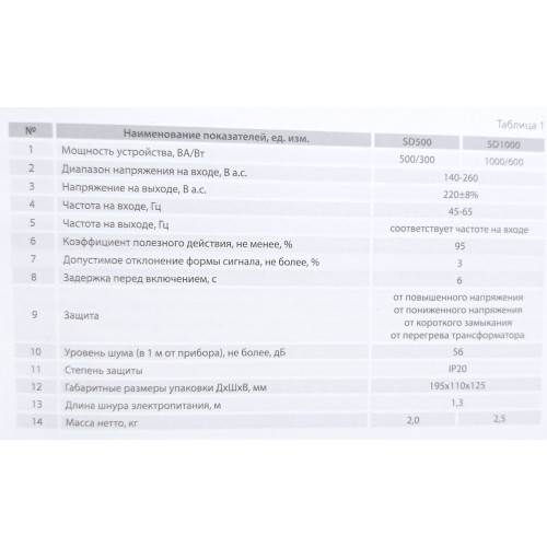 Стабилизатор напряжения ARUNA SD 1000