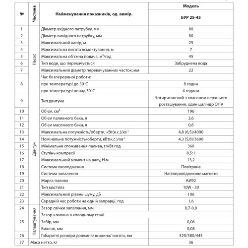 Мотопомпа NPO БУР 25-45