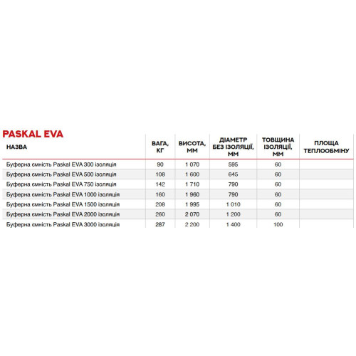 Буферна ємність Paskal EVA 500 ізоляція Paskal 500