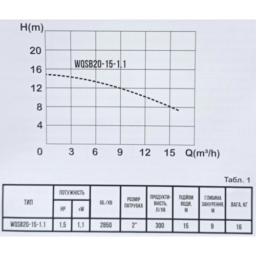Насос Delta WQSB 20 - 15 -1.1