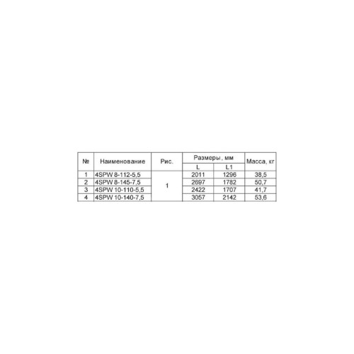 Трехфазный глубинный насос NPO 4SPW 10-110-5.5
