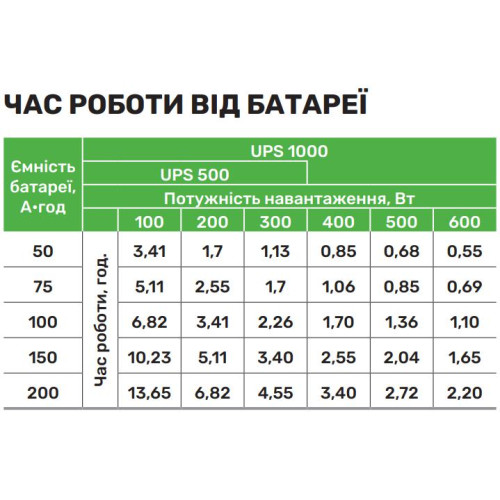 Джерело безперебійного живлення Aruna UPS 1000